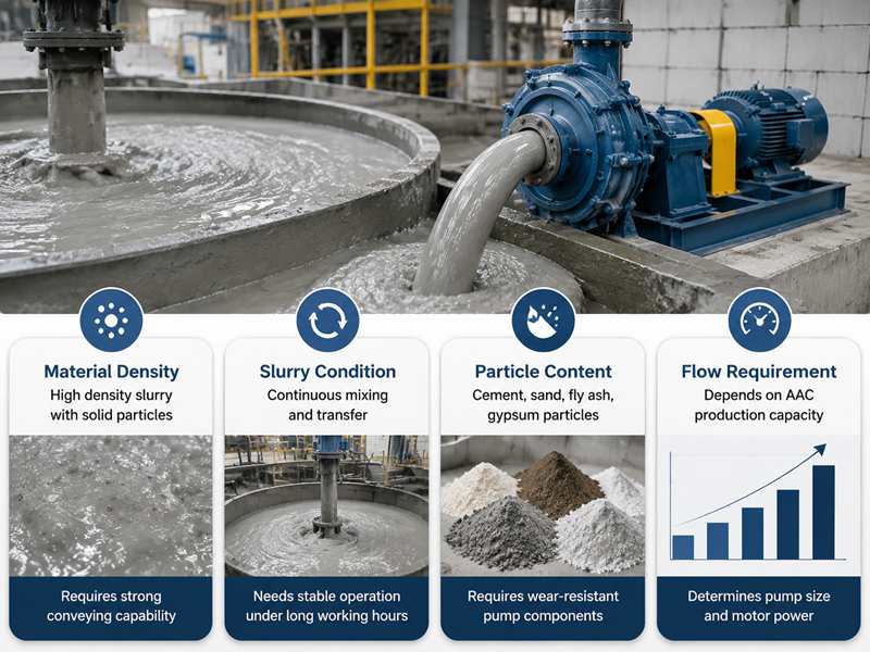 Slurry Characteristics in High Density AAC Production